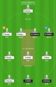 USCM vs USGC Dream11 Fantasy Suggestion #2 - ECS T10 Dresden