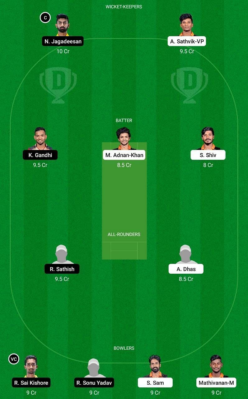 RTW vs CSG Dream11 Fantasy Tip #2