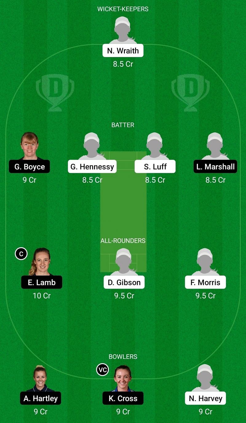 Dream11 Team for Western Storm vs Thunder - Women’s Regional T20 2021.