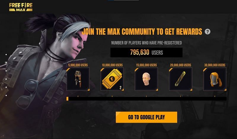 Players can obtain 5 different milestone rewards if they are crossed (Image via Free Fire Max)