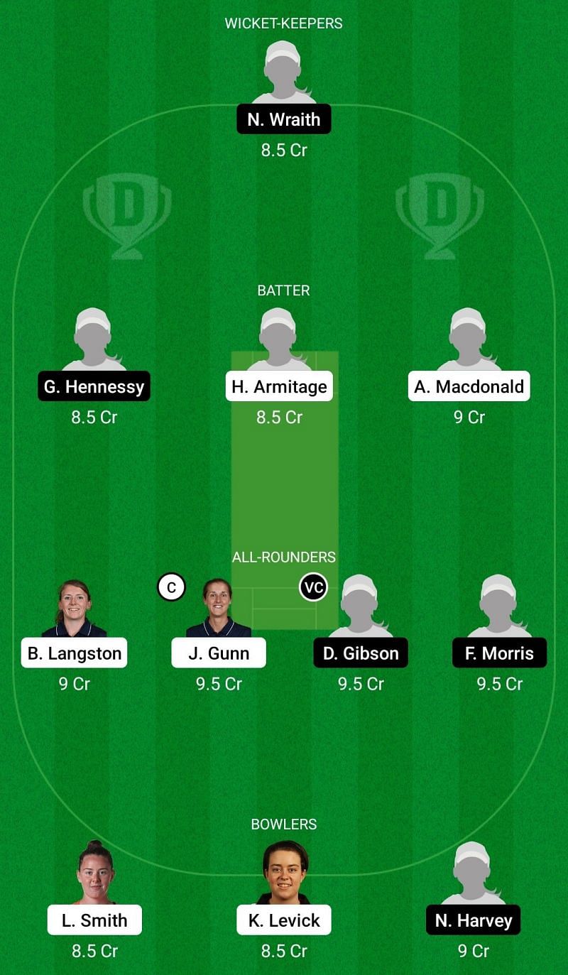 Dream11 Team for Northern Diamonds vs Western Storm - Women&rsquo;s Regional T20 2021.