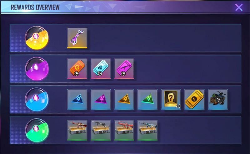List of rewards that players can get from the Fragment Royale (Image via Free Fire)