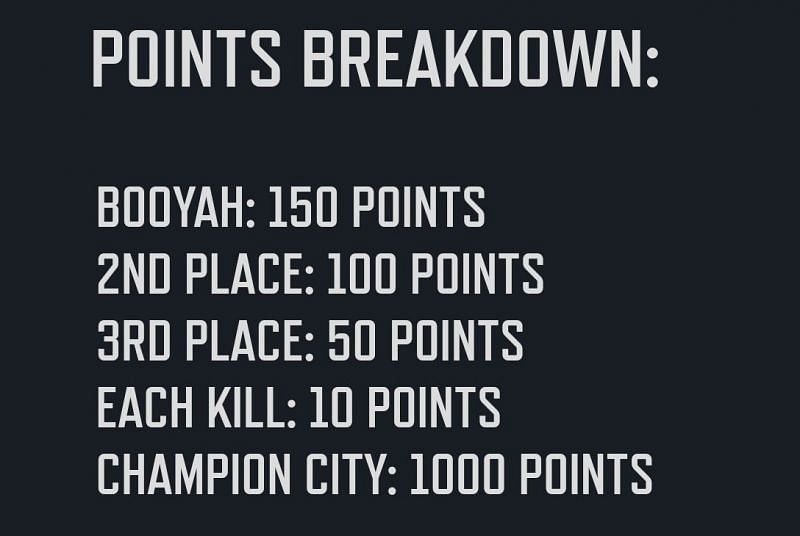 Players can earn points by playing matches in the BR mode (Image via Free Fire)