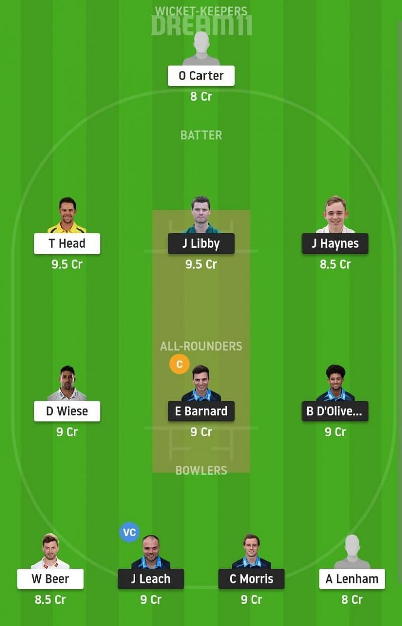 WOR vs SUS Dream11 Fantasy Suggestion #2