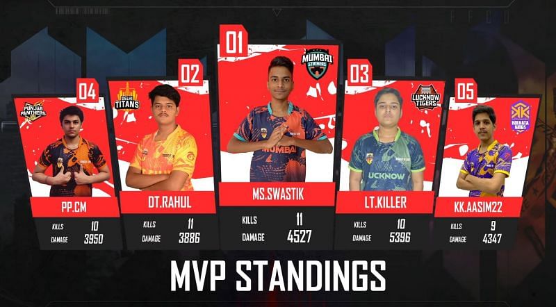 Top 5 players from Free Fire City Open National Finals