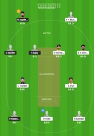 CSG vs DD Dream11 Team 2