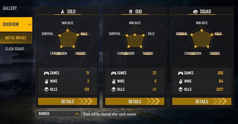 Ranked stats (Image via Free Fire)