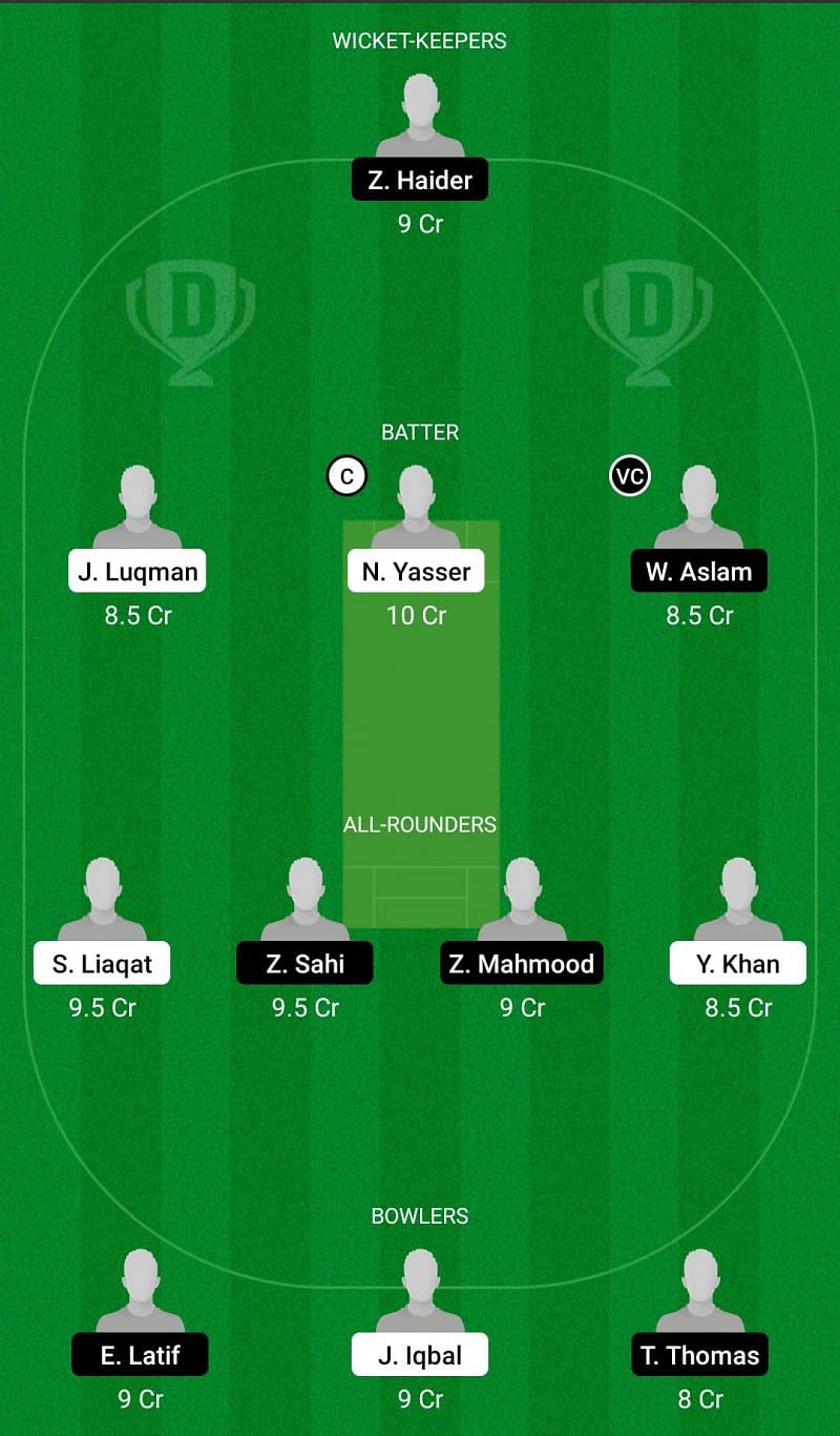 BSCR vs VIK Dream11 Team - 2