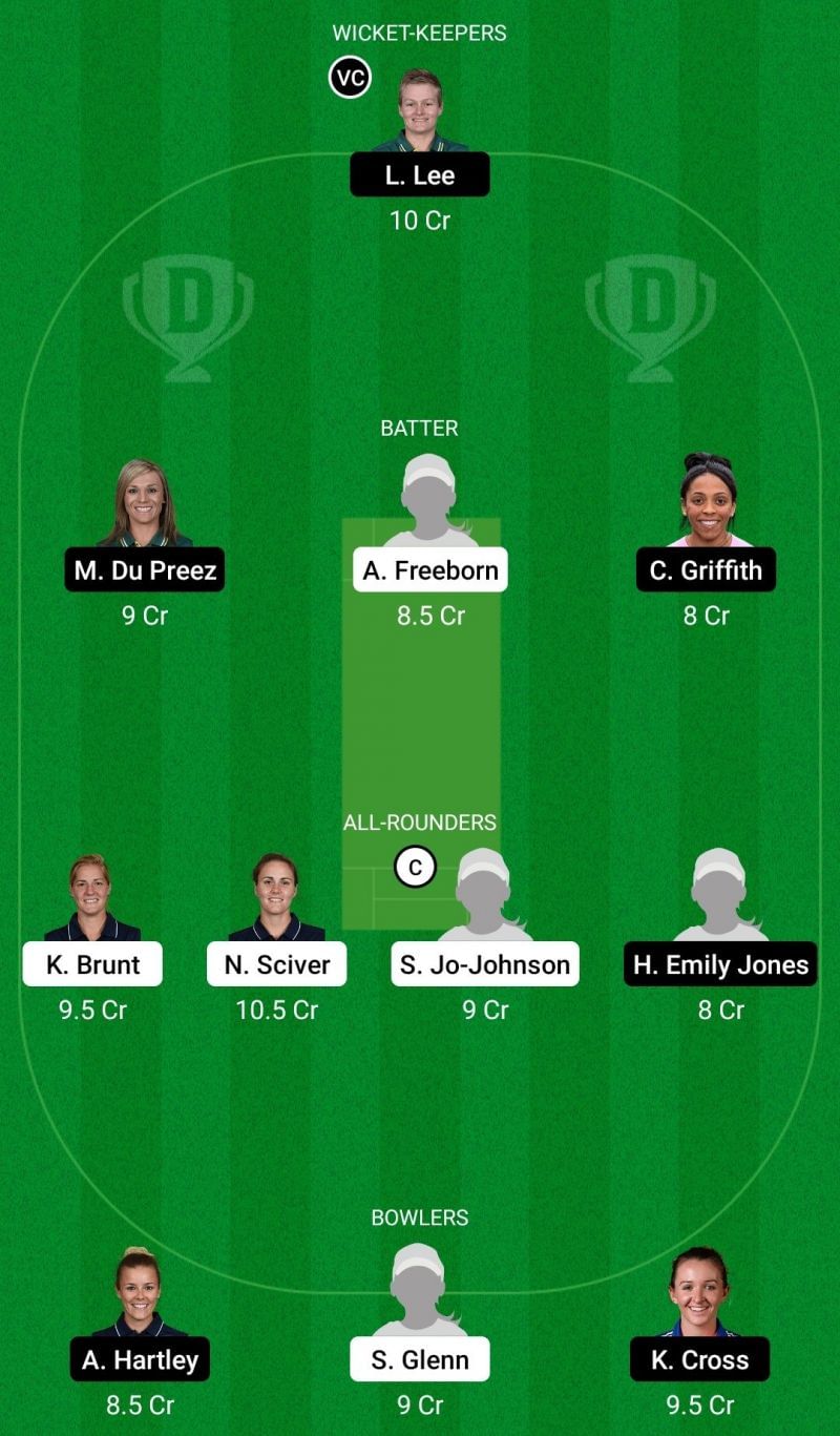 Dream11 Team for Trent Rockets Women vs Manchester Originals Women - The Hundred Women.