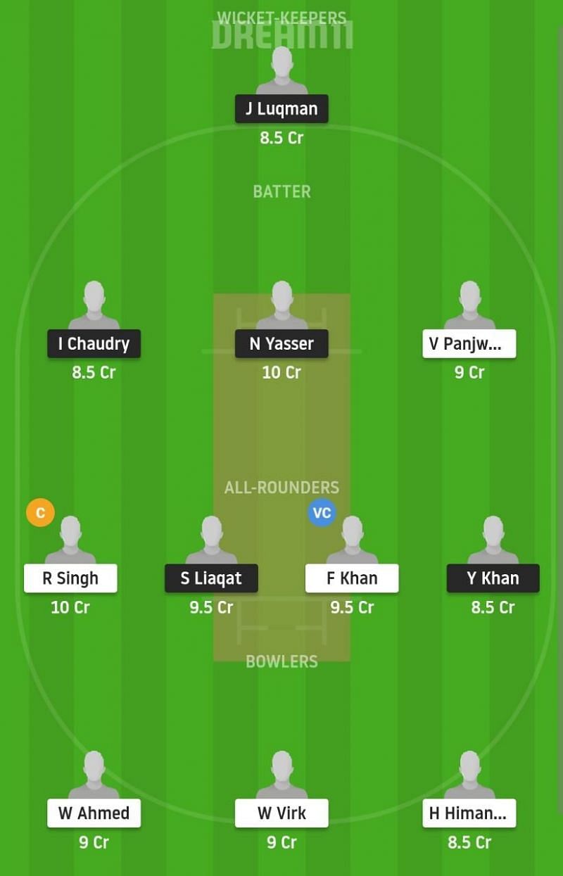 BSCR vs BRI Dream11 Fantasy Suggestion #1