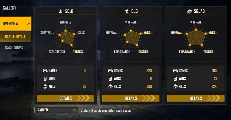 FF Antaryami&rsquo;s ranked stats (Image via Free Fire)