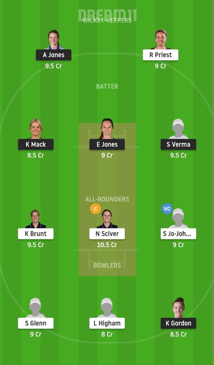 BPH-W vs TRT-W Dream11 Fantasy Suggestion #1