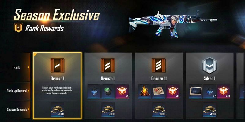 Season rewards that players will receive (Image via Free Fire)