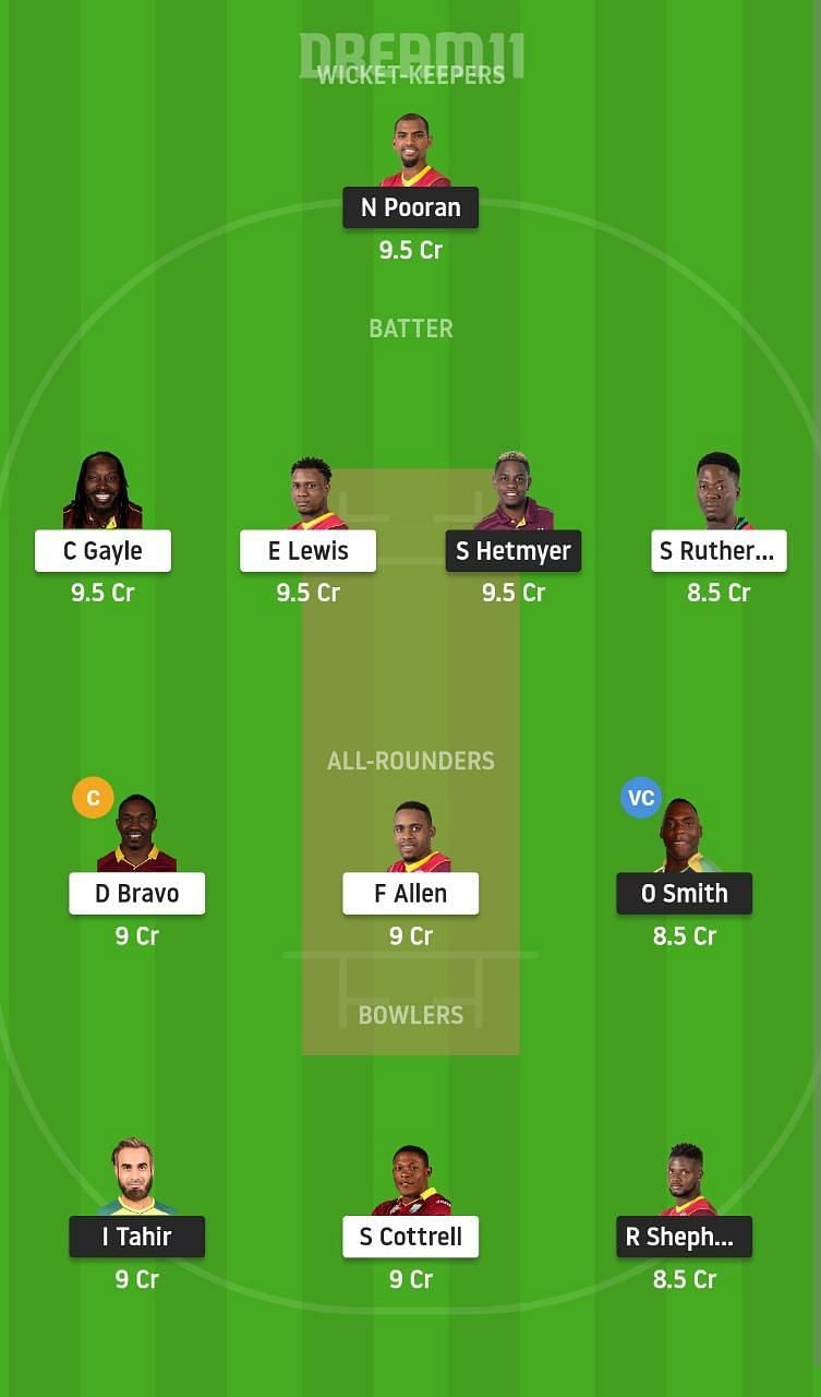 GUY vs SKN Dream11 Fantasy Suggestion #1