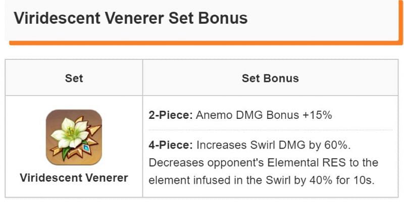 Viridescent Venerer artifact set bonuses (image via game8)