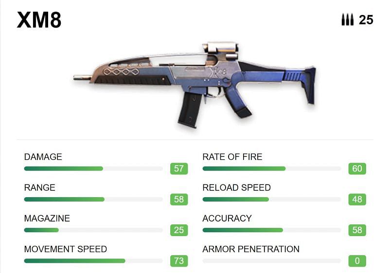 The XM8 has been buffed in the Free Fire OB29 update (Image via Free Fire)