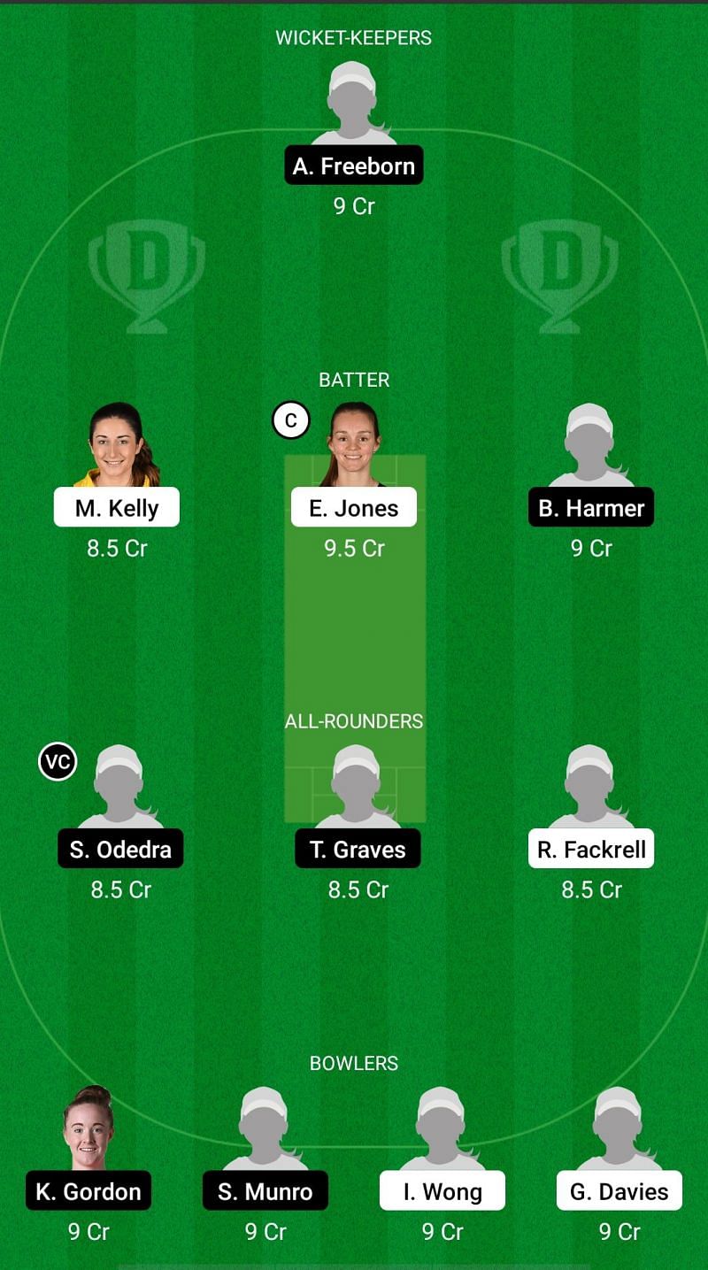 CES vs LIG Dream11 Prediction - English Women's Regional T20