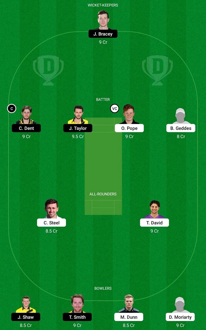 SUR vs GLO Dream11 Fantasy Tip #2 - Royal London One-Day Cup