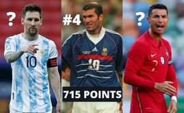 5 players with the most Ballon d'Or points in history