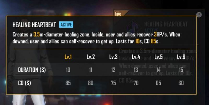 Dimitri&#039;s ability (Image via Free Fire)