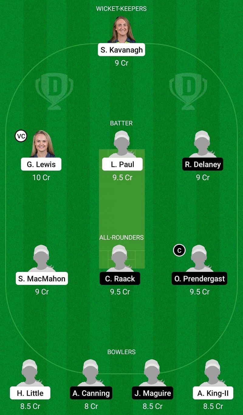 Dream11 Team 2 for Scorchers Women vs Typhoons Women - Women&rsquo;s Super Series T20 2021 - Match 4.