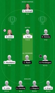 Dream11 Team 2 for Scorchers Women vs Typhoons Women - Women’s Super Series T20 2021 - Match 4.