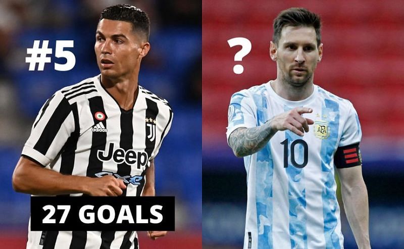 Ranking the top 5 goalscorers in 2021 so far