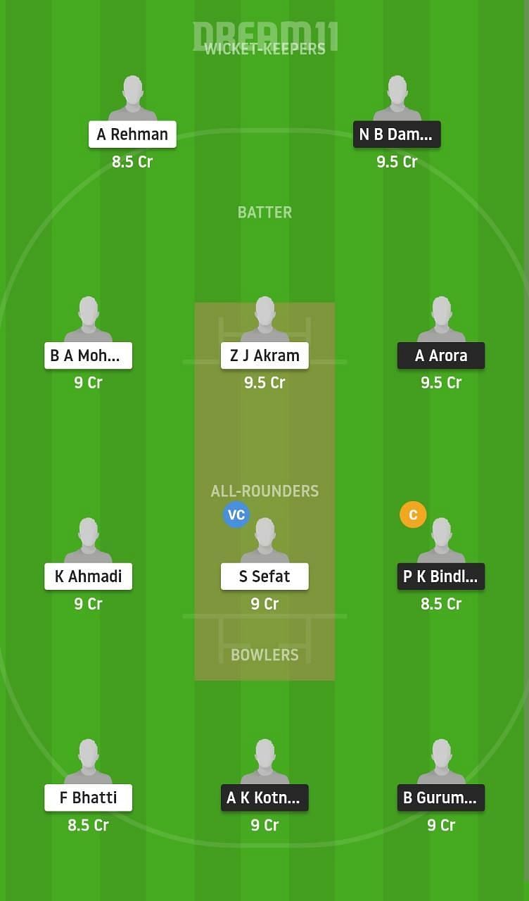 QUV vs VVV Dream11 Fantasy Suggestion #2