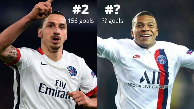 Ranking the top 5 goalscorers in PSG history