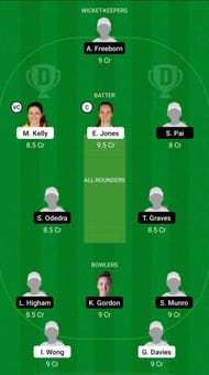 CES vs LIG Dream11 Prediction - English Women's Regional T20