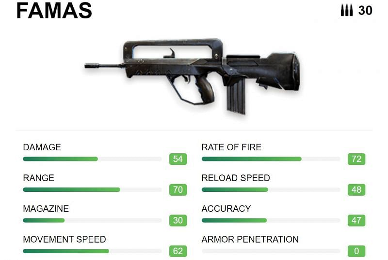 Statistics of FAMAS (Image via Free Fire)