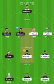 HAM vs WOR Dream11 Fantasy Suggestion - Royal London One-Day Cup #1