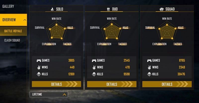 MrStiven Tc has incredbile lifetime stats (Image via Free Fire)