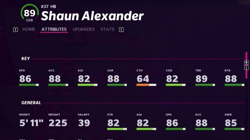 Seattle Seahawks RB Shaun Alexander Madden 22