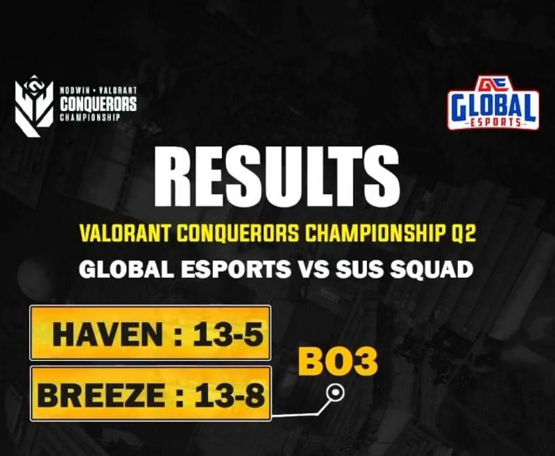 Global Esports vs SUS Squad results (Image via Instagram)