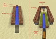 Minimalist farm design (Image via stackexchange)