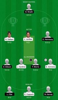 Dream11 Team for Sunrisers vs Western Storm - Women’s Regional T20 2021.
