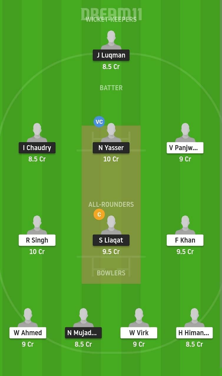 BSCR vs BRI Dream11 Fantasy Suggestion #2