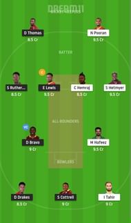 SKN vs GUY Dream11 Fantasy Suggestion #1 CPL 2021