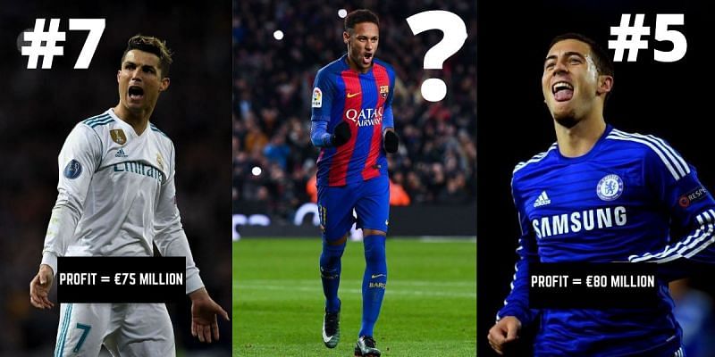 All of Ronaldo, Neymar and Hazard have helped their clubs gain profits