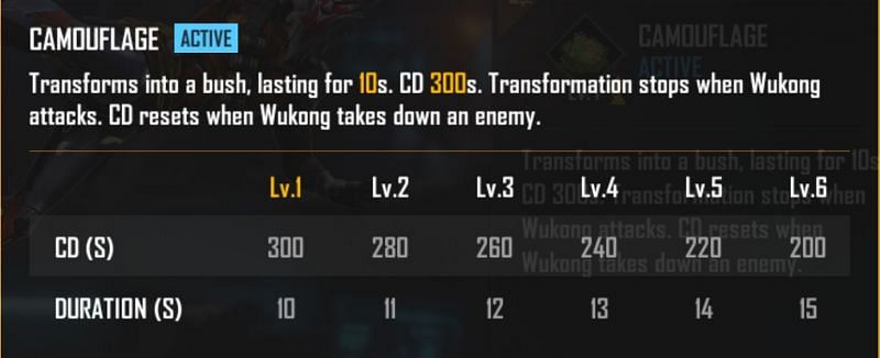 Wukong&#039;s ability (Image via Free Fire)