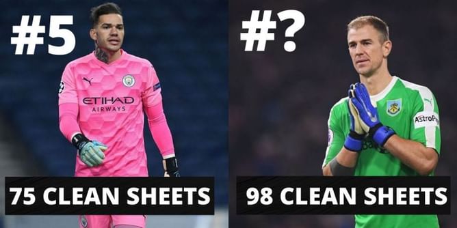 5 Premier League goalkeepers with most clean sheets in the last decade