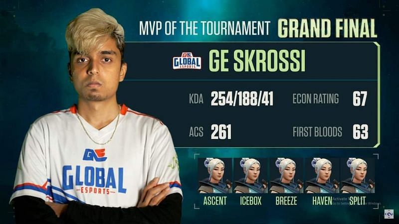 SK rossi is the MVP of the tournament (Image via NODWIN Gaming)