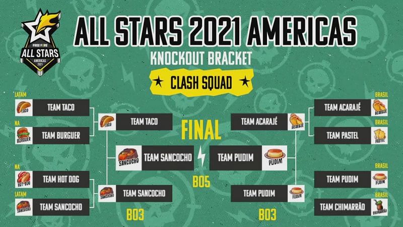 Free Fire All Stars Americas Day 2 bracket