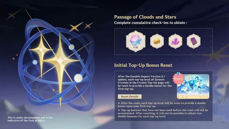 Top-up bonus reset and daily login event preview (Image via miHoYo)