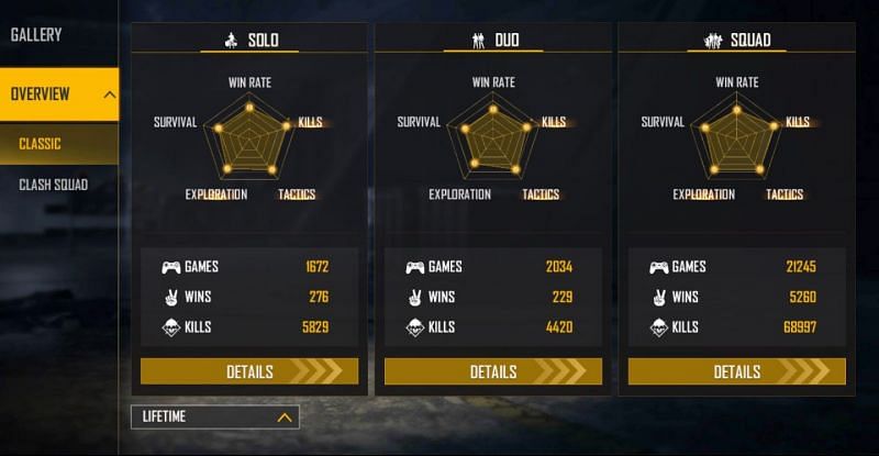 Lifetime stats (Image via Free Fire)