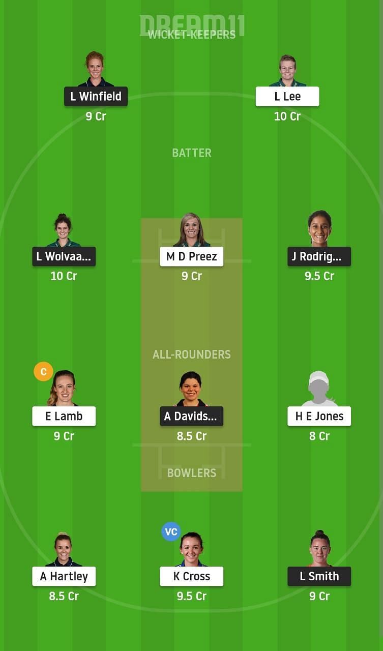 NOS-W vs MNR-W Dream11 Fantasy Recommendation #2-Hundred Women