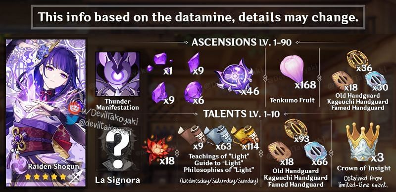 Ascension materials for Baal (image via deviltakoyaki)