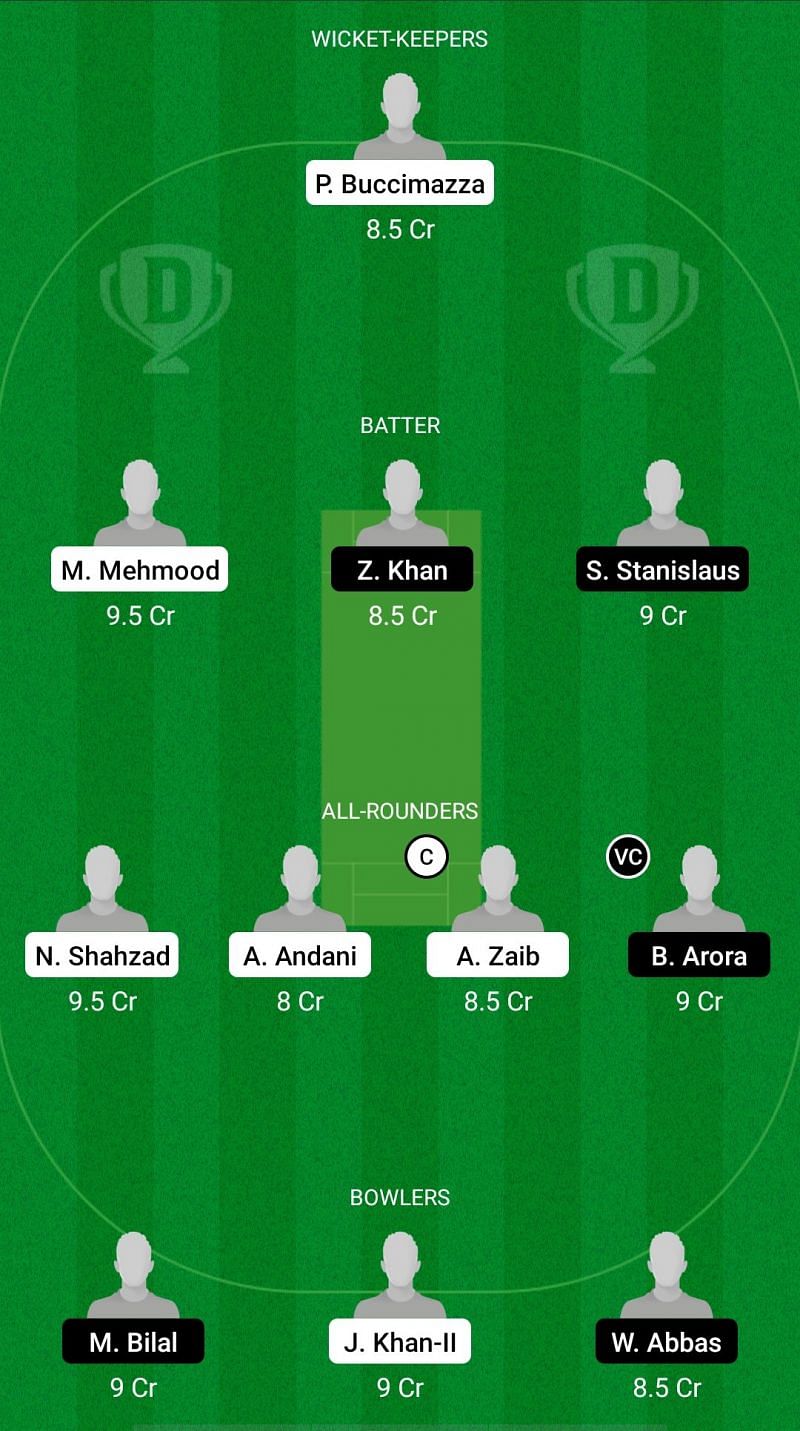 POR vs MAL Dream11 Prediction - Portugal T20I Tri-Series