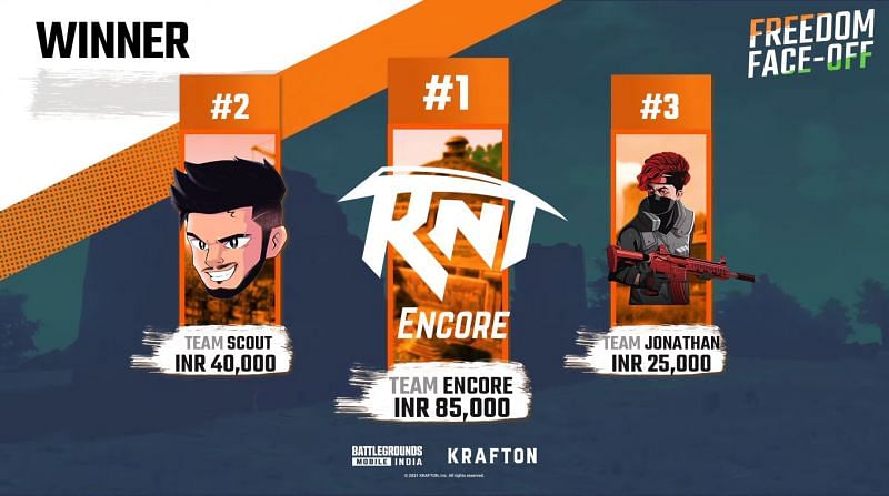 Team Encore wins BGMI Freedom Face-Off (Image via BGMI YouTube channel)